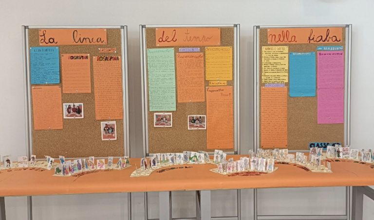 linea del tempo nella fiaba